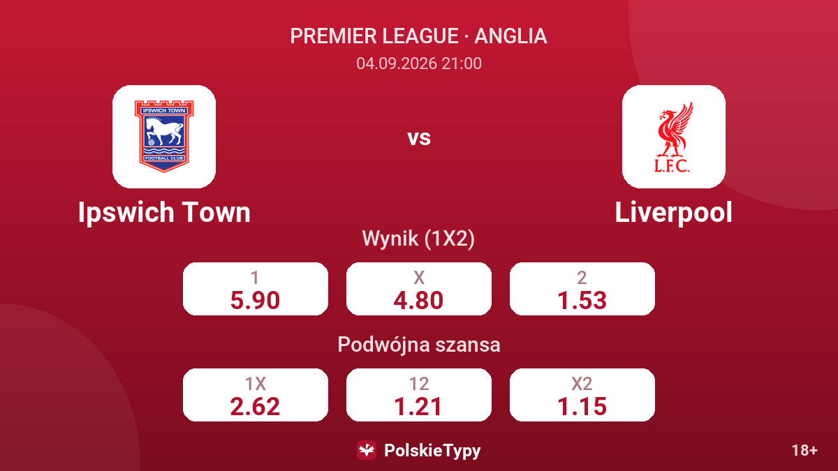Ipswich Town - Liverpool — kursy