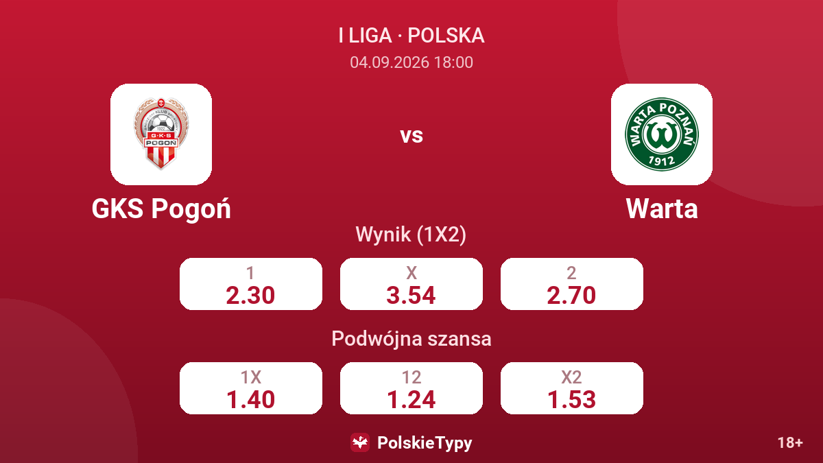 GKS Pogoń - Warta — kursy