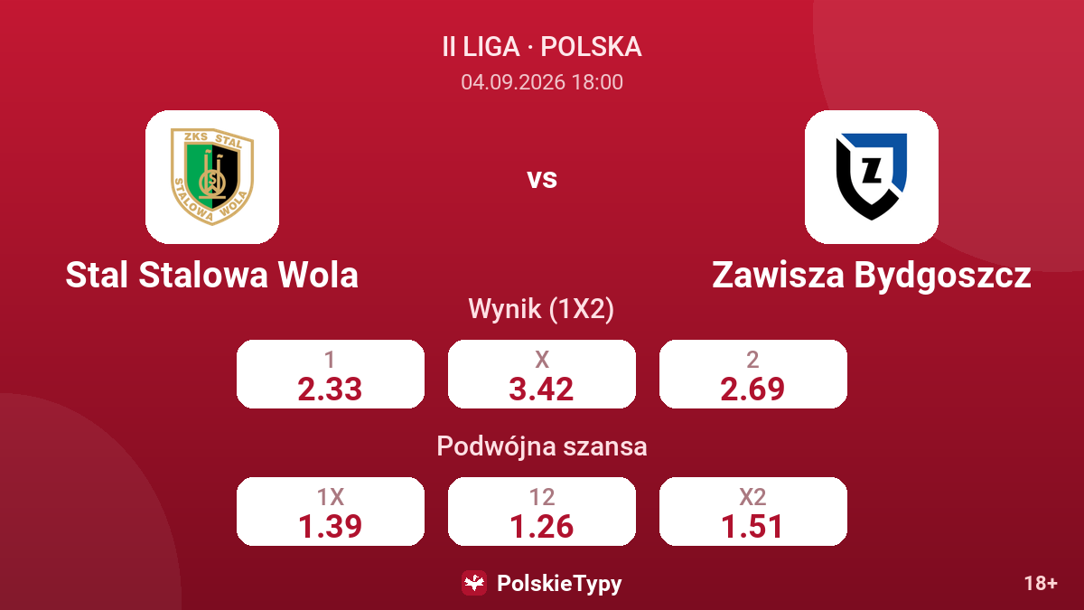 Stal Stalowa Wola - Zawisza Bydgoszcz — kursy