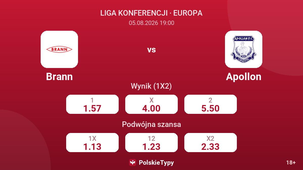 Brann vs Apollon — kursy