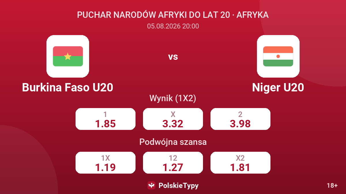 Burkina Faso U20 vs Niger U20 — kursy