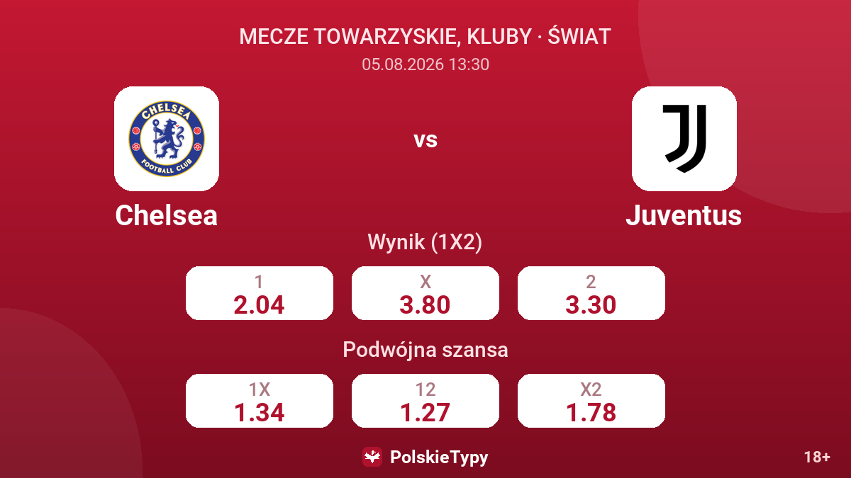 Chelsea vs Juventus — kursy
