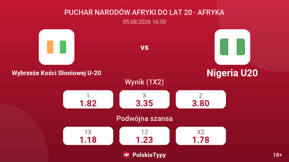 Wybrzeże Kości Słoniowej U-20 vs Nigeria U20 — kursy