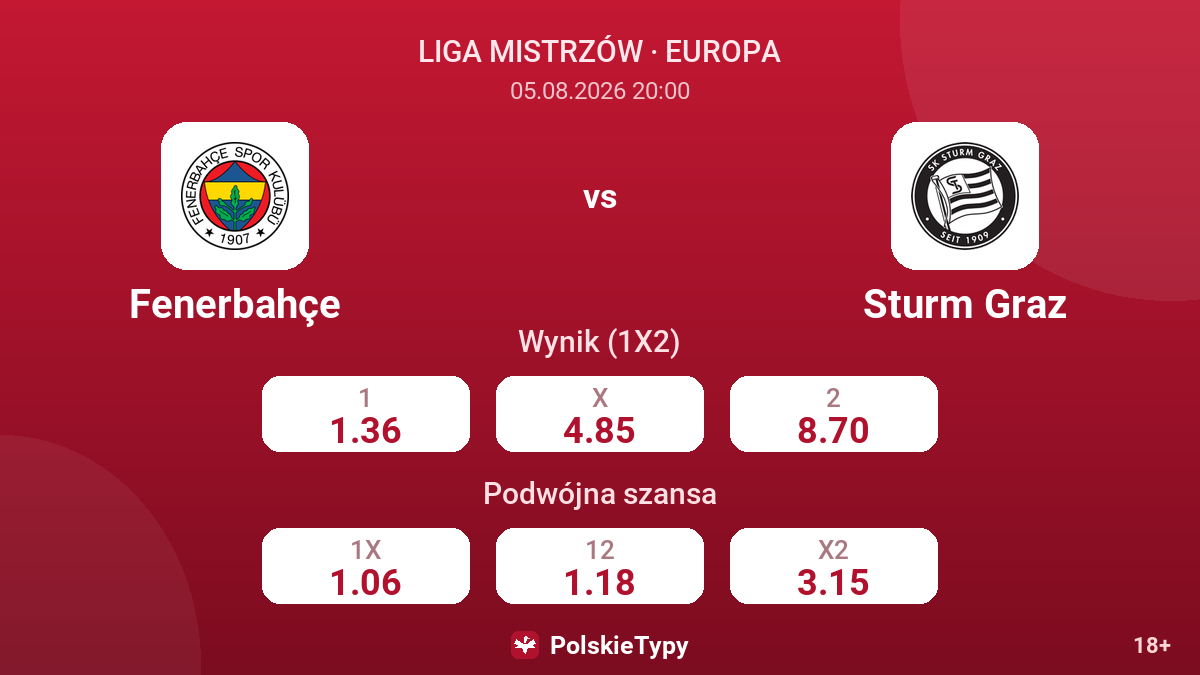Fenerbahçe vs Sturm Graz — kursy