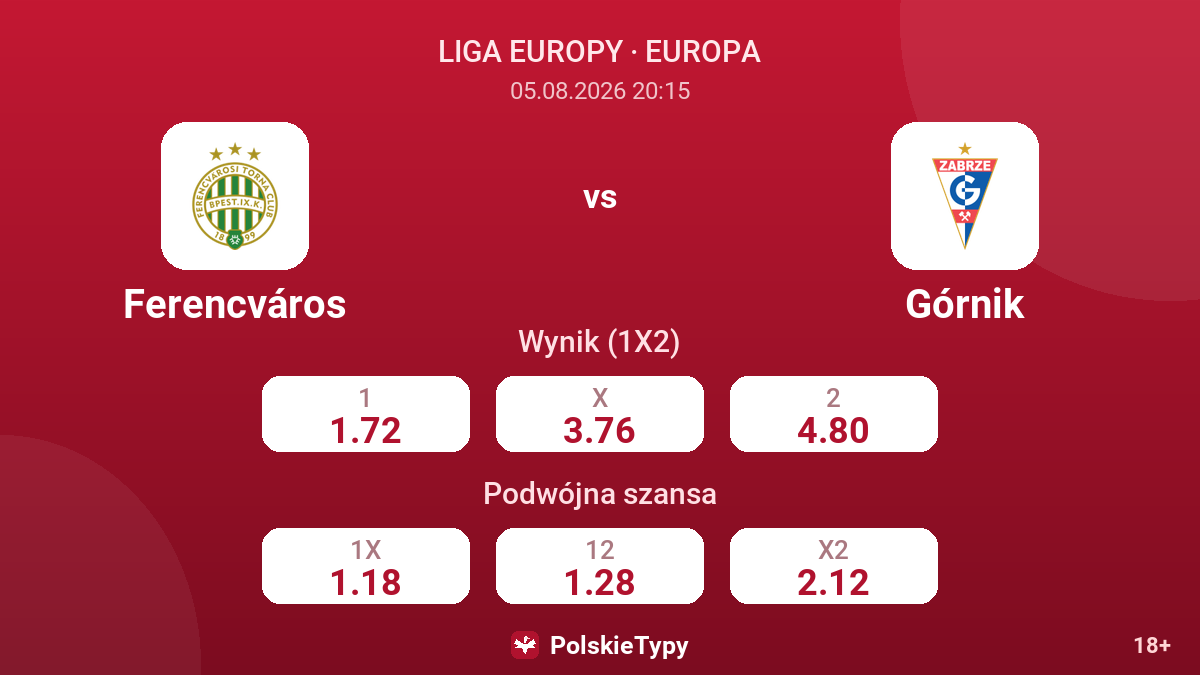Ferencváros vs Górnik — kursy