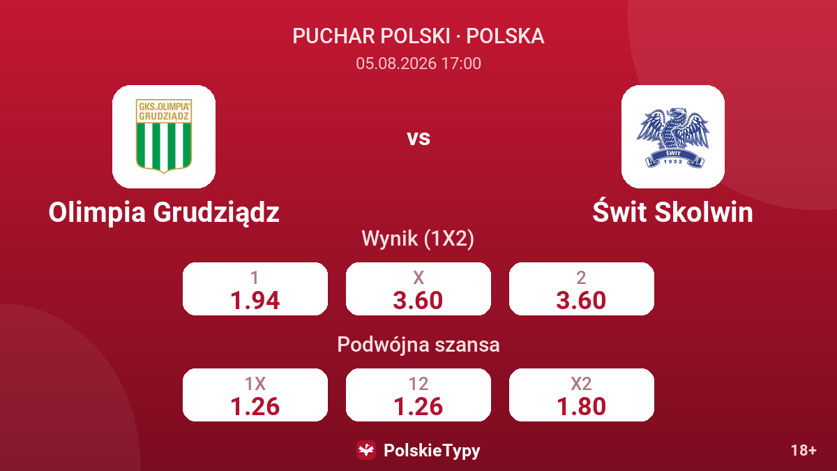 Olimpia Grudziądz vs Świt Skolwin — kursy