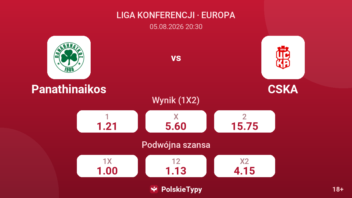Panathinaikos vs CSKA — kursy