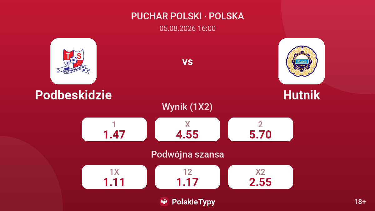 Podbeskidzie vs Hutnik — kursy
