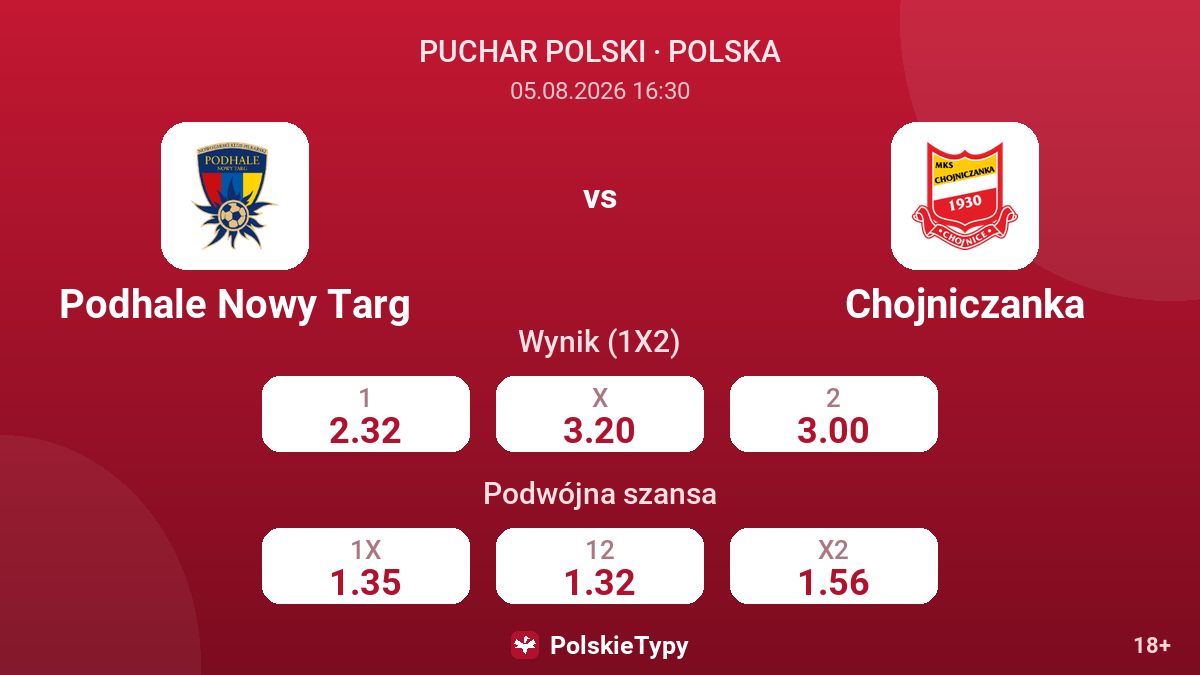 Podhale Nowy Targ vs Chojniczanka — kursy