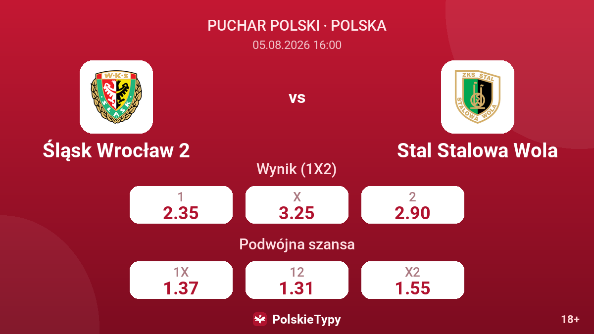 Śląsk Wrocław 2 vs Stal Stalowa Wola — kursy