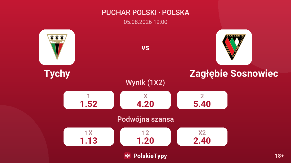 Tychy vs Zagłębie Sosnowiec — kursy
