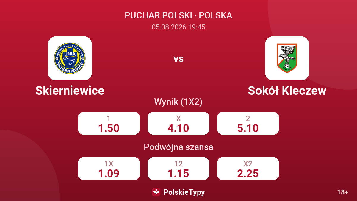 Skierniewice vs Sokół Kleczew — kursy