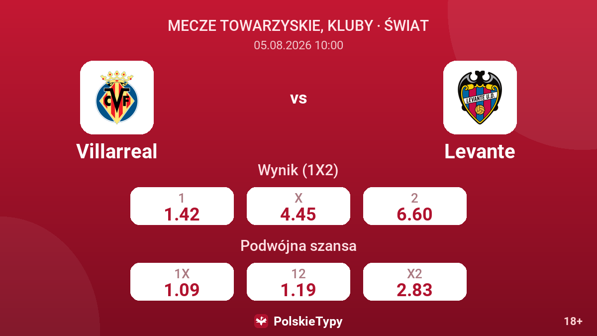 Villarreal vs Levante — kursy