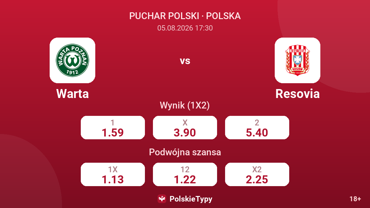 Warta vs Resovia — kursy