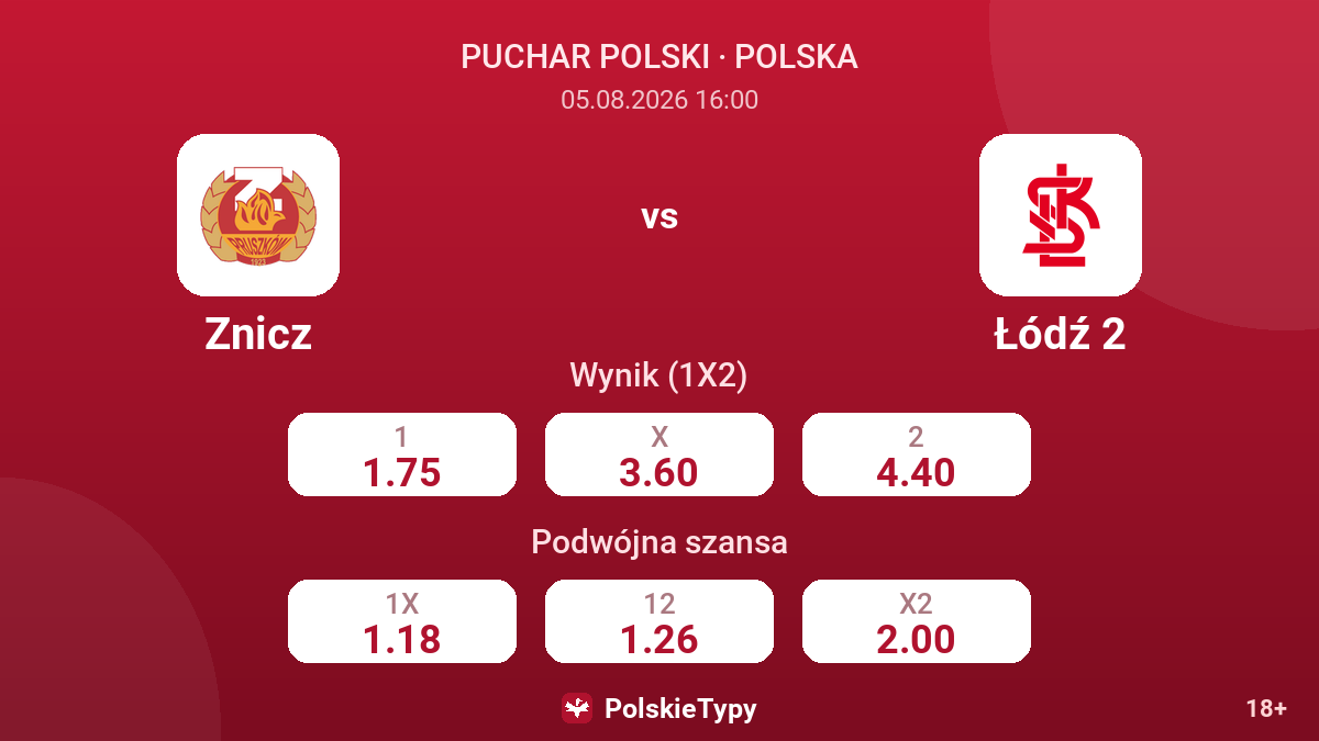 Znicz vs Łódź 2 — kursy