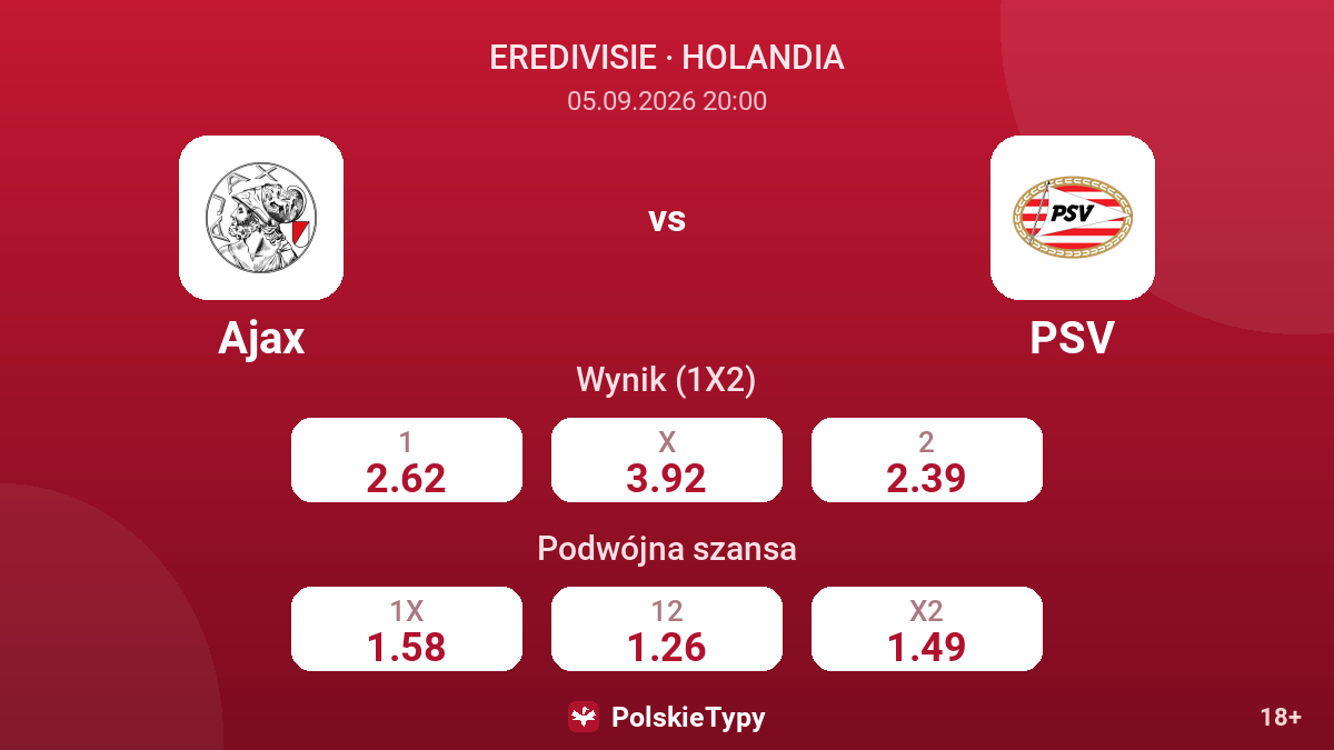 Ajax - PSV — kursy