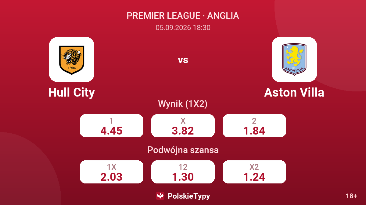Hull City - Aston Villa — kursy