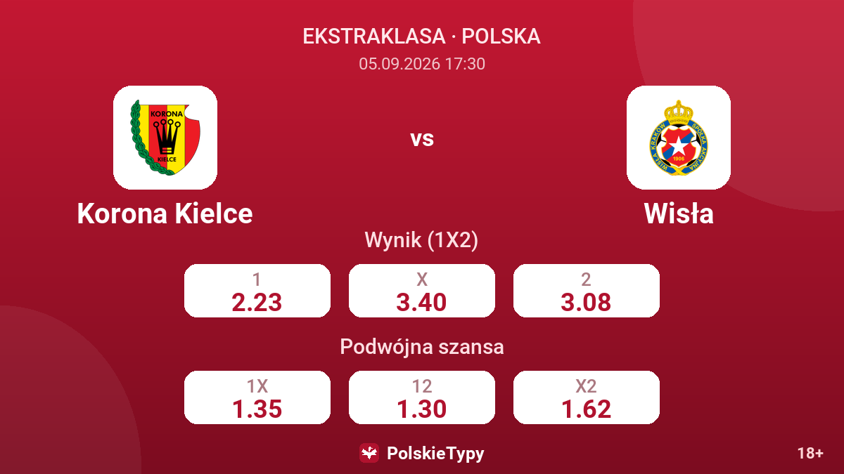 Korona Kielce - Wisła — kursy