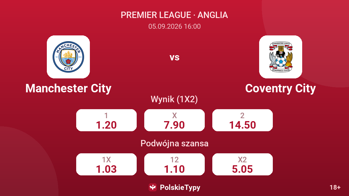 Manchester City - Coventry City — kursy
