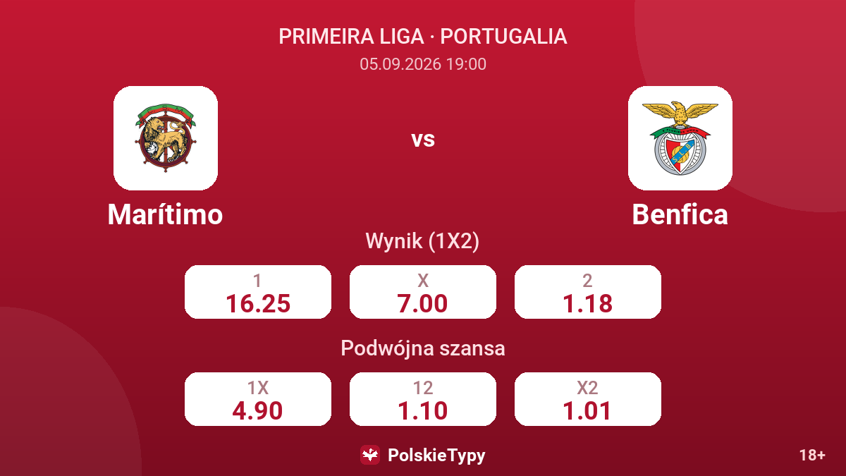 Marítimo - Benfica — kursy