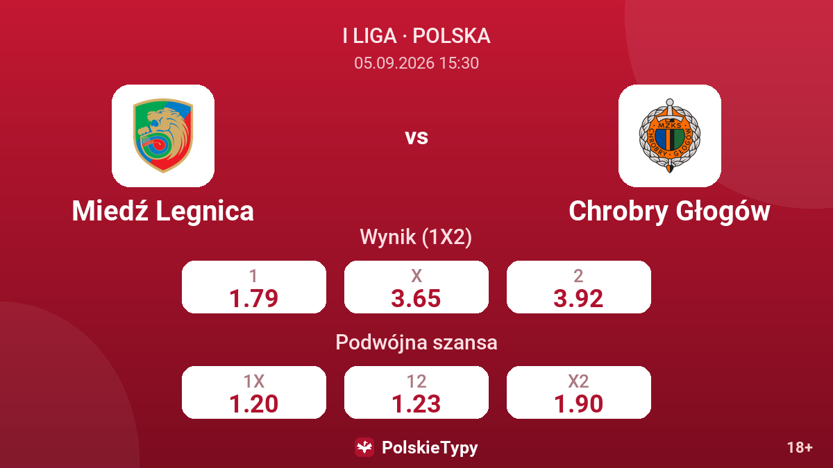 Miedź Legnica - Chrobry Głogów — kursy