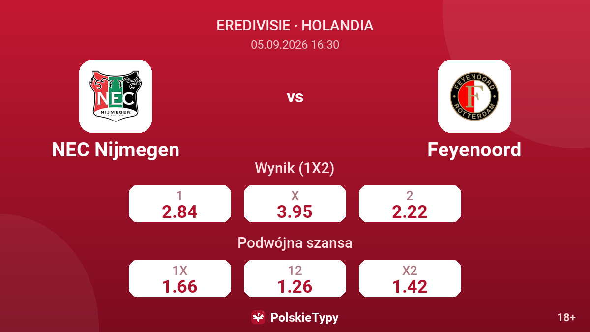 NEC Nijmegen - Feyenoord — kursy