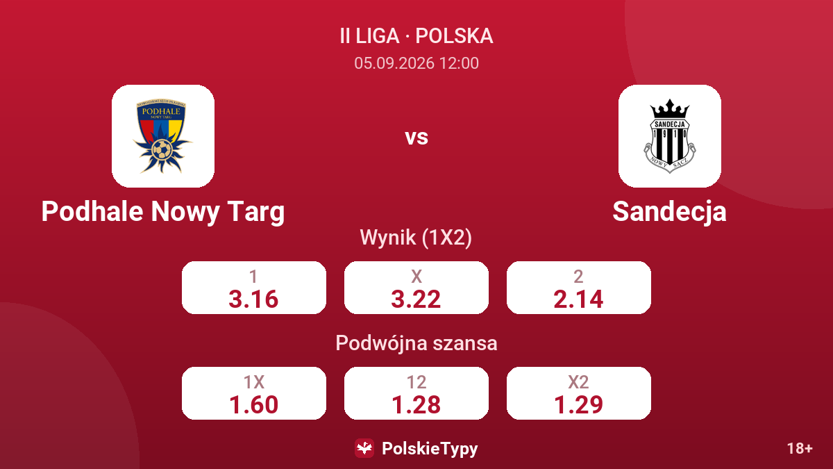 Podhale Nowy Targ - Sandecja — kursy