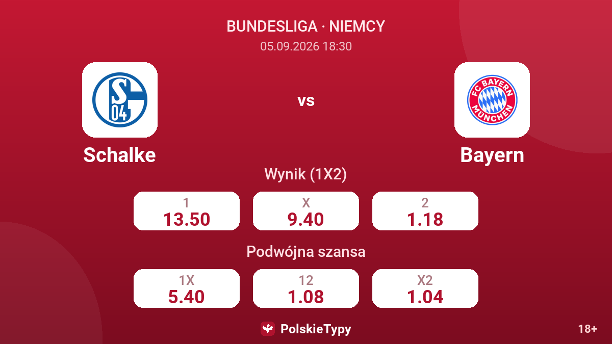 Schalke - Bayern — kursy