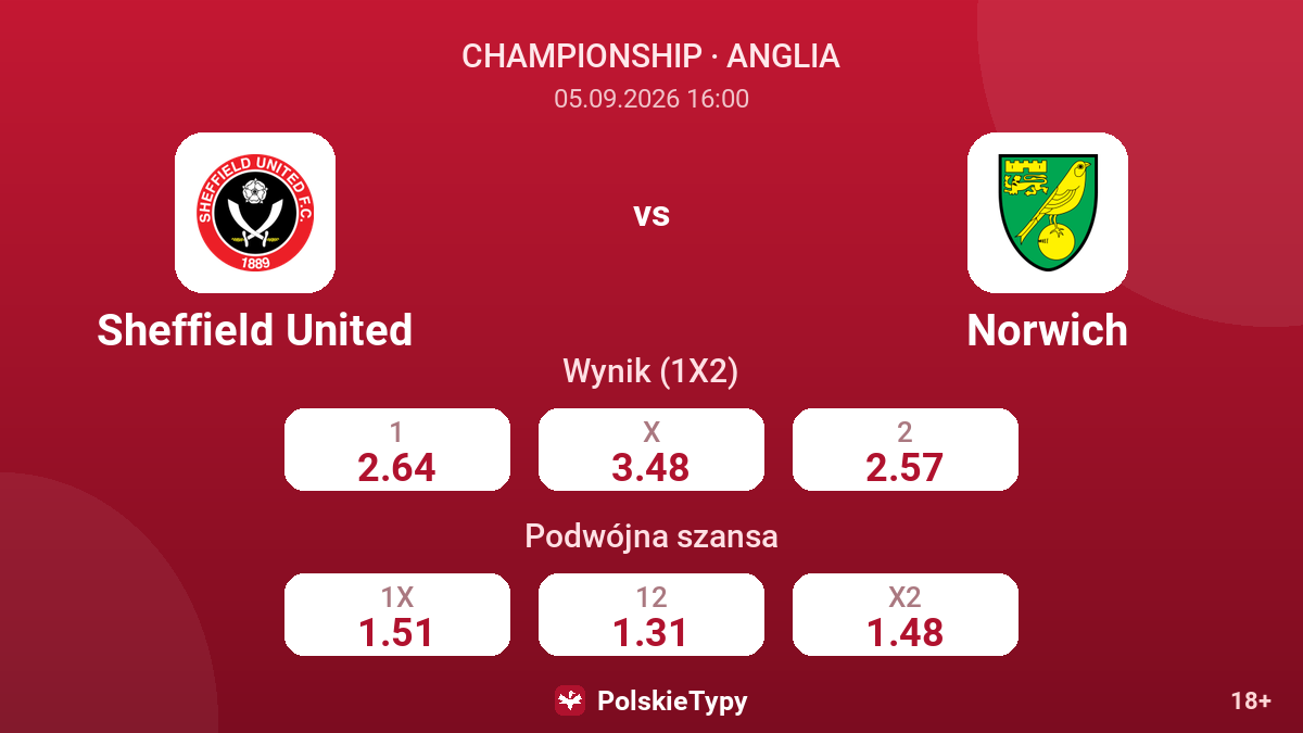 Sheffield United - Norwich — kursy