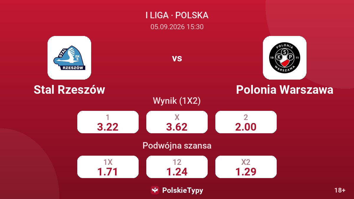 Stal Rzeszów - Polonia Warszawa — kursy