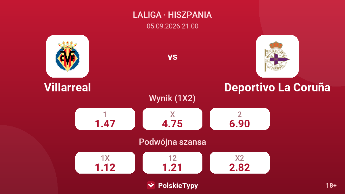 Villarreal - Deportivo La Coruña — kursy