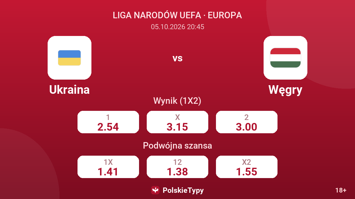 Ukraina - Węgry — kursy