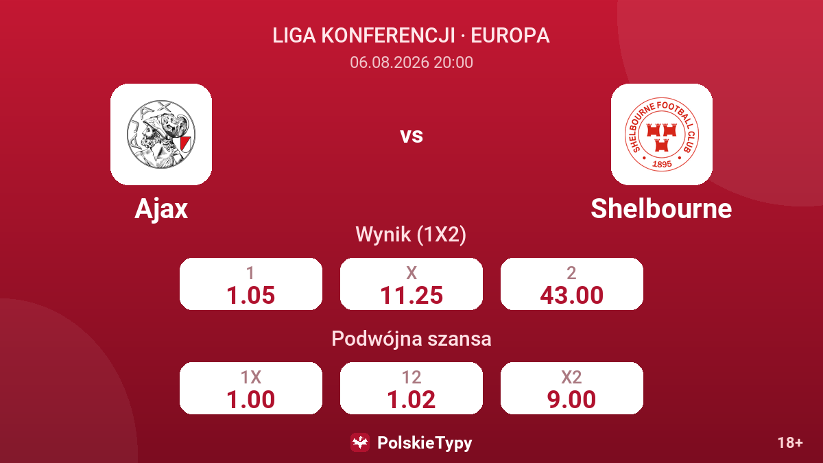 Ajax vs Shelbourne — kursy
