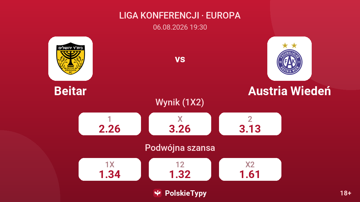 Beitar vs Austria Wiedeń — kursy