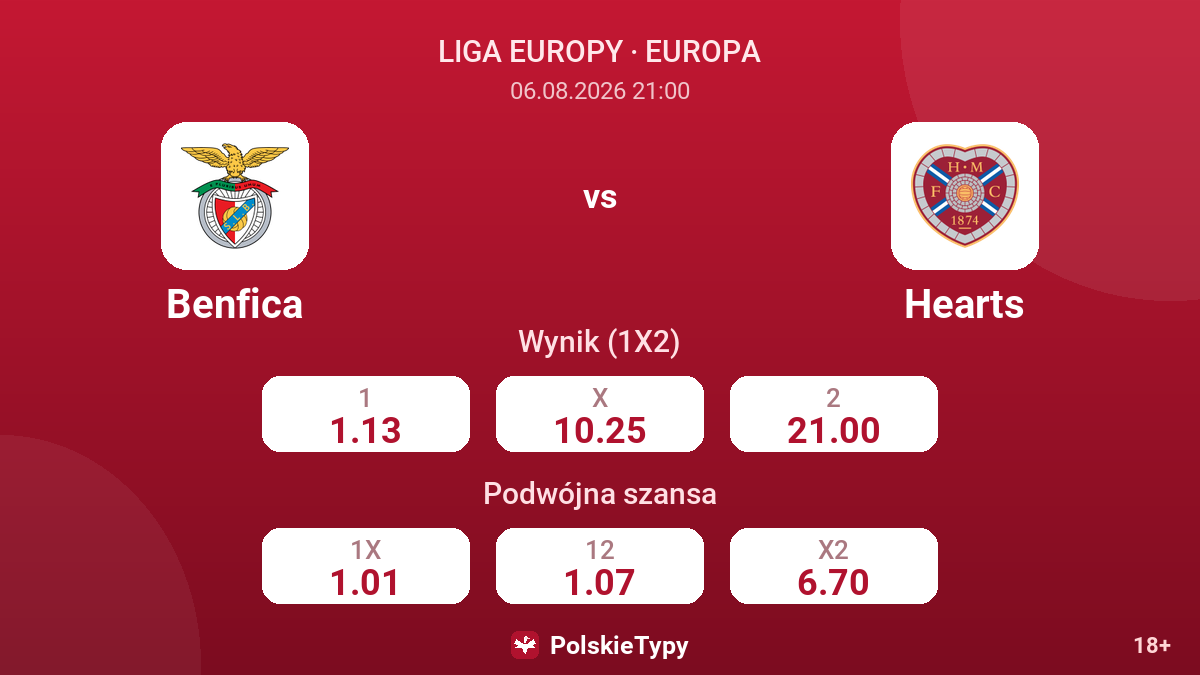 Benfica vs Hearts — kursy