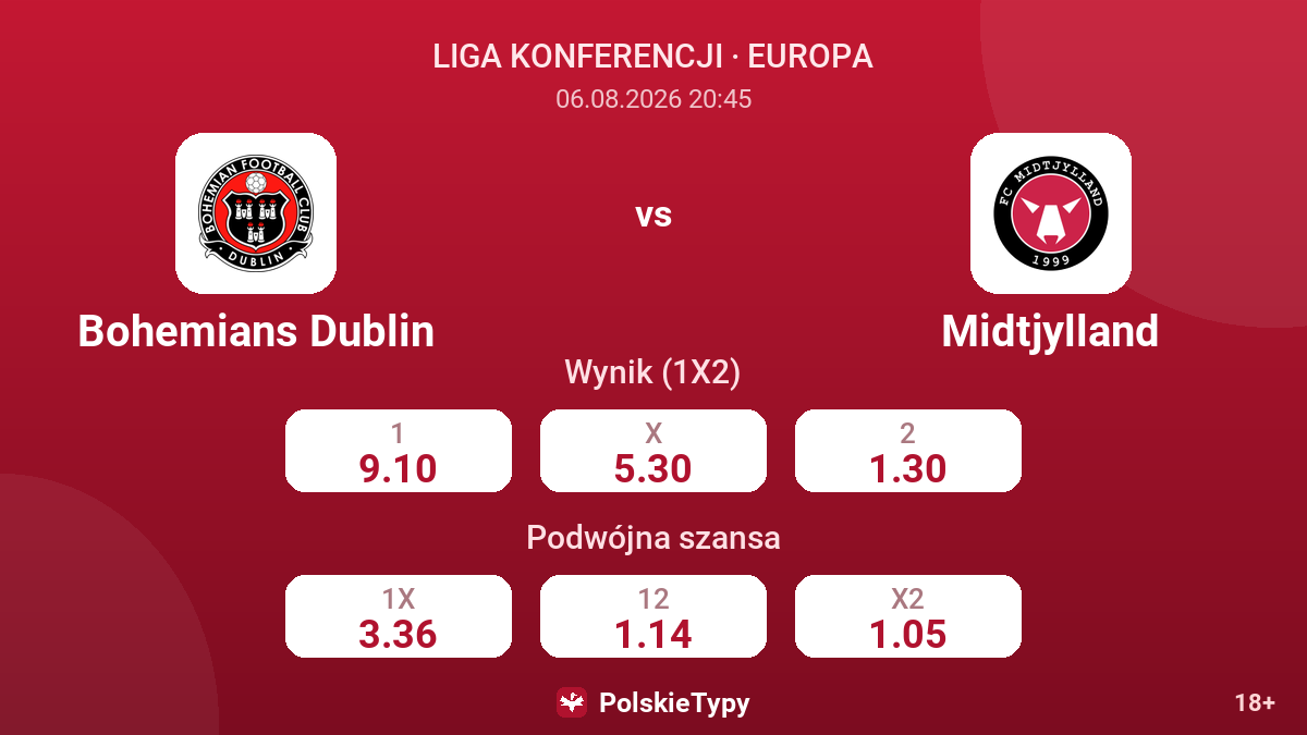 Bohemians Dublin vs Midtjylland — kursy