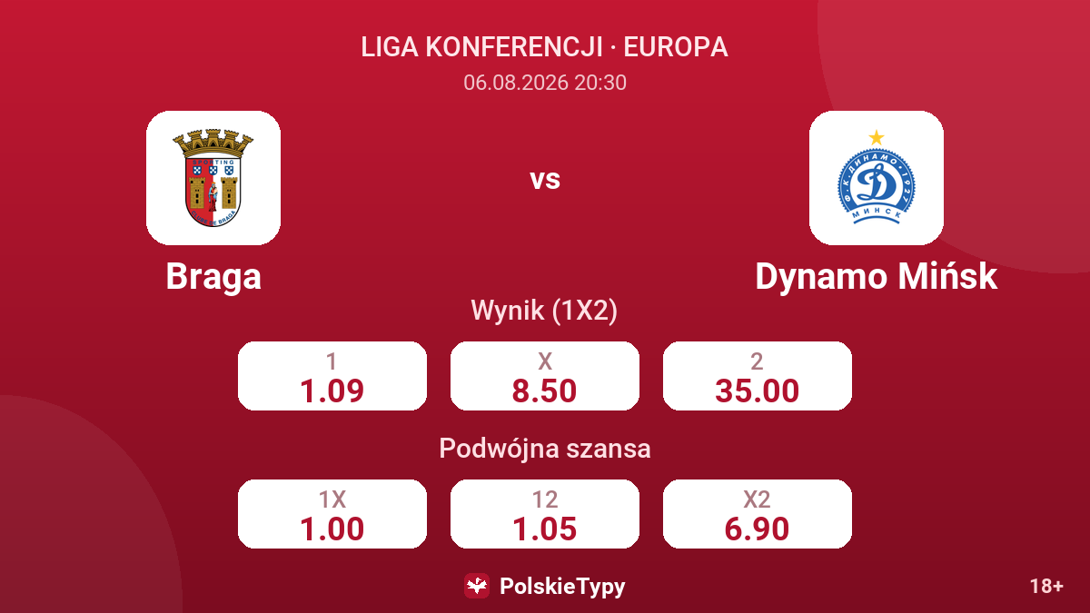 Braga vs Dynamo Mińsk — kursy