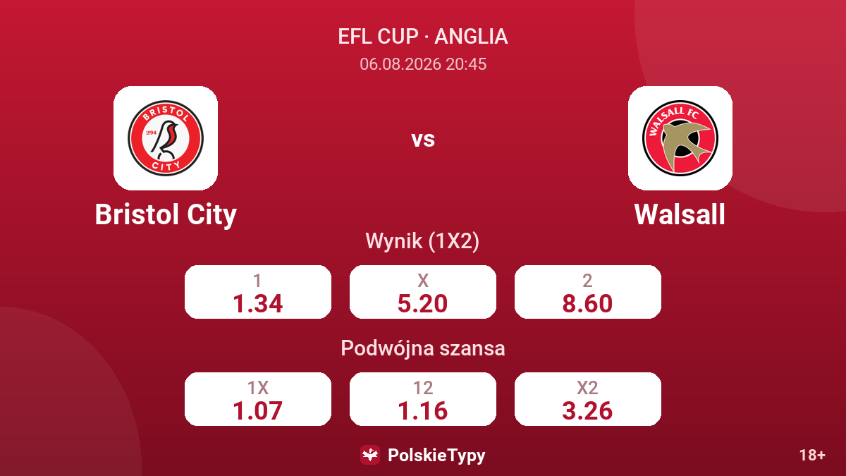 Bristol City vs Walsall — kursy