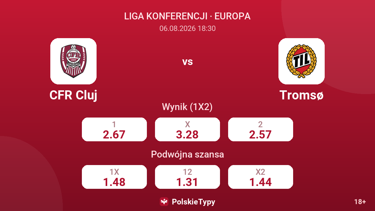 CFR Cluj vs Tromsø — kursy
