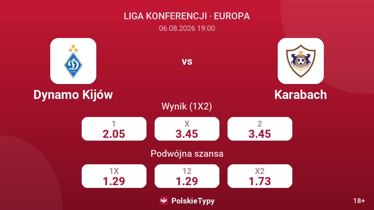 Dynamo Kijów vs Karabach — kursy