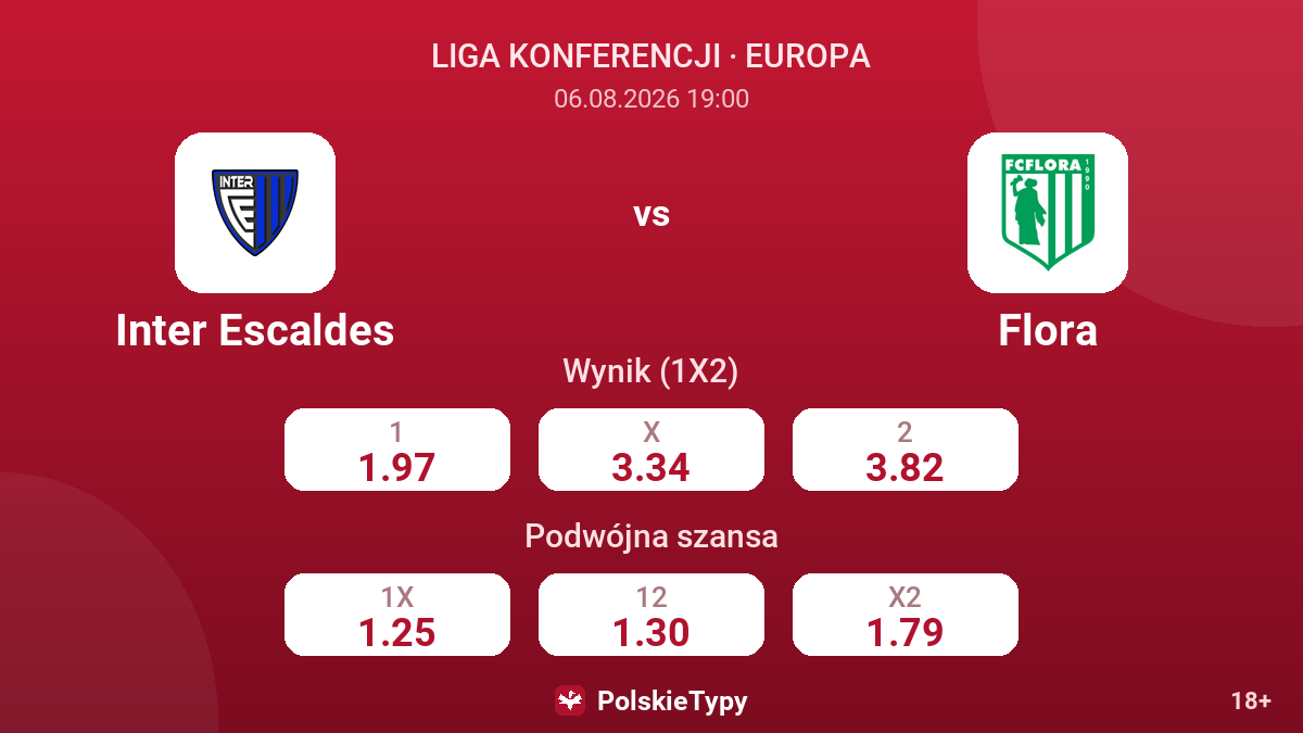 Inter Escaldes vs Flora — kursy