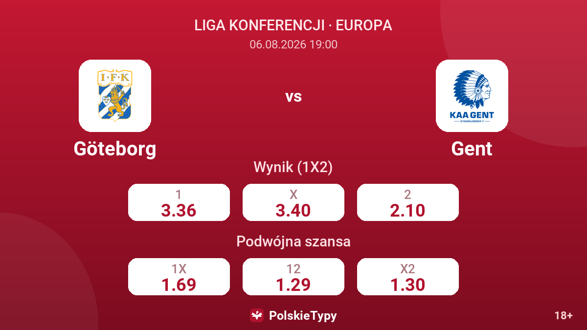 Göteborg vs Gent — kursy