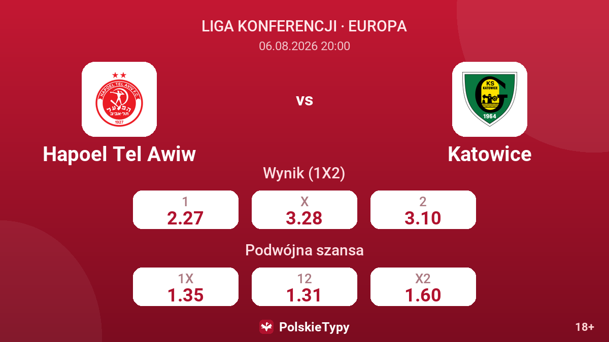 Hapoel Tel Awiw vs Katowice — kursy