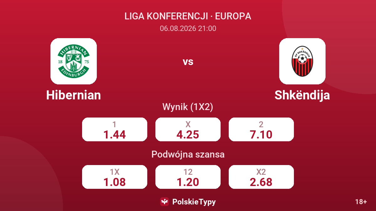Hibernian vs Shkëndija — kursy