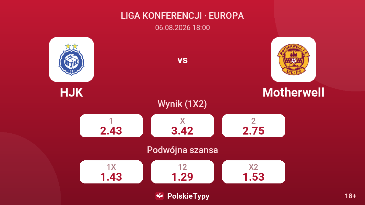 HJK vs Motherwell — kursy