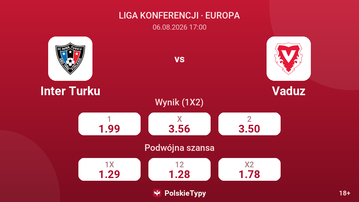 Inter Turku vs Vaduz — kursy