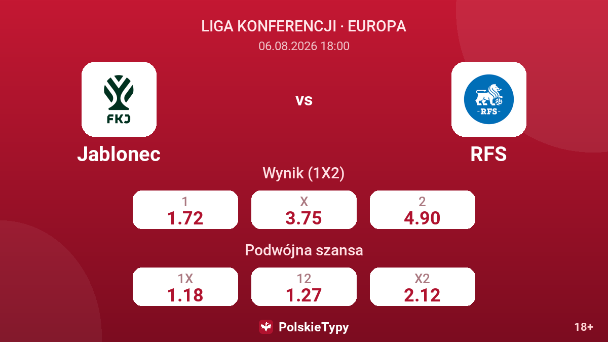 Jablonec vs RFS — kursy