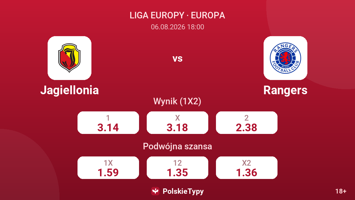 Jagiellonia vs Rangers — kursy