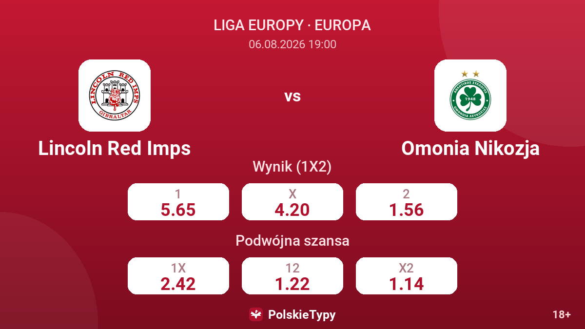 Lincoln Red Imps vs Omonia Nikozja — kursy