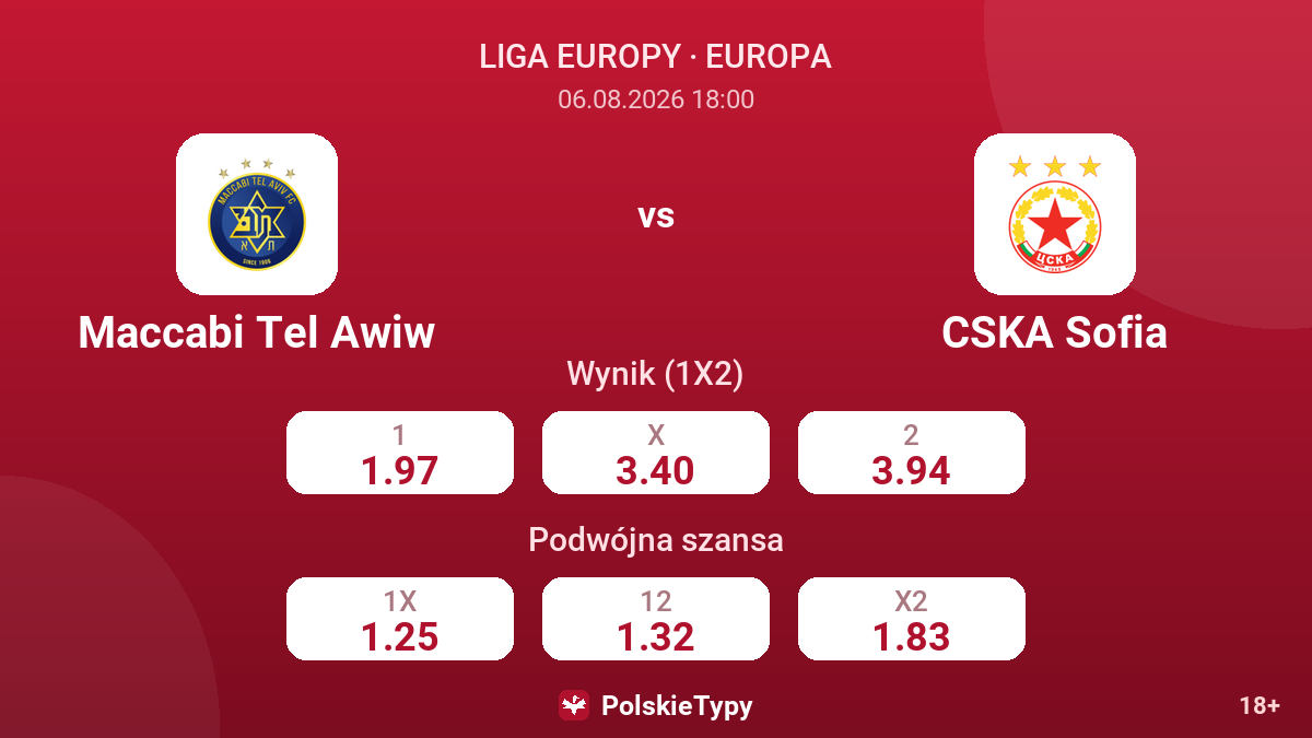 Maccabi Tel Awiw vs CSKA Sofia — kursy